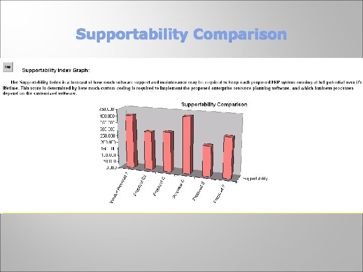 Supportability Comparison 