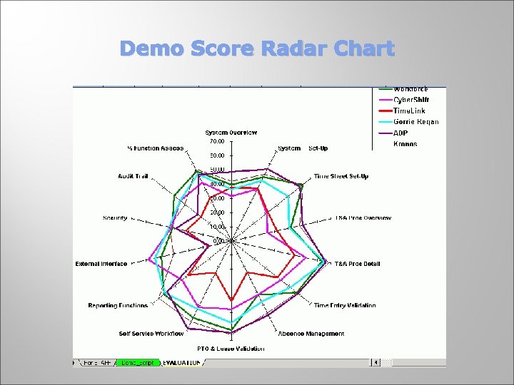 Demo Score Radar Chart 