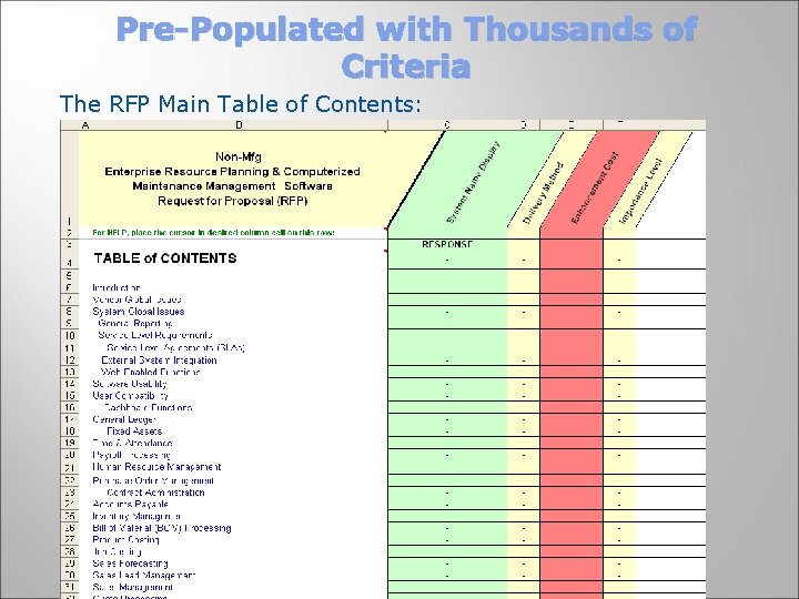 Pre-Populated with Thousands of Criteria The RFP Main Table of Contents: 