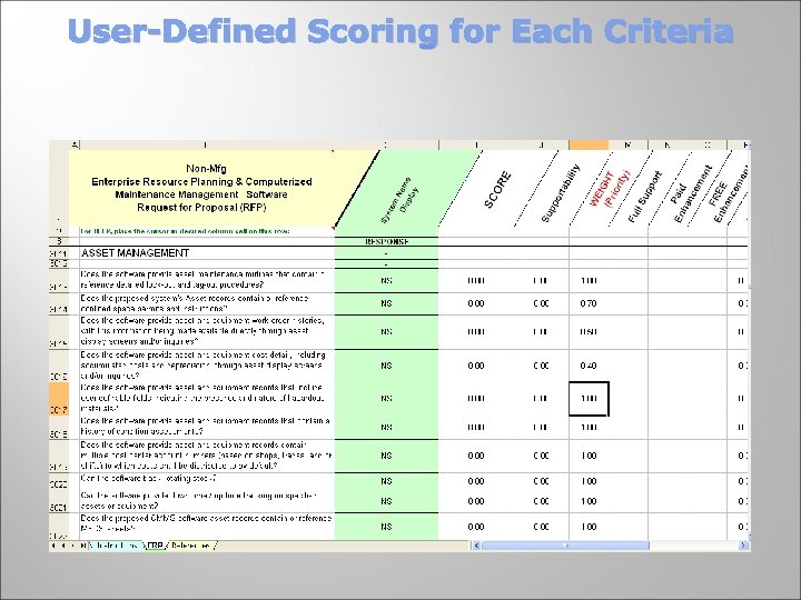 User-Defined Scoring for Each Criteria 