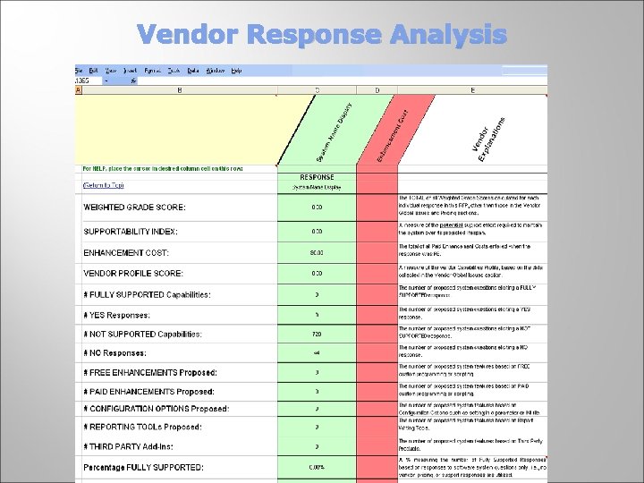 Vendor Response Analysis 