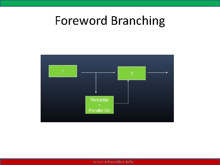 Foreword Branching www. ednonline. info 