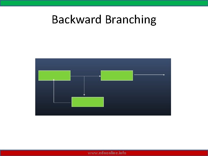 Backward Branching www. ednonline. info 