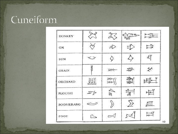 Chapter 1 The Early Civilizations AP World History