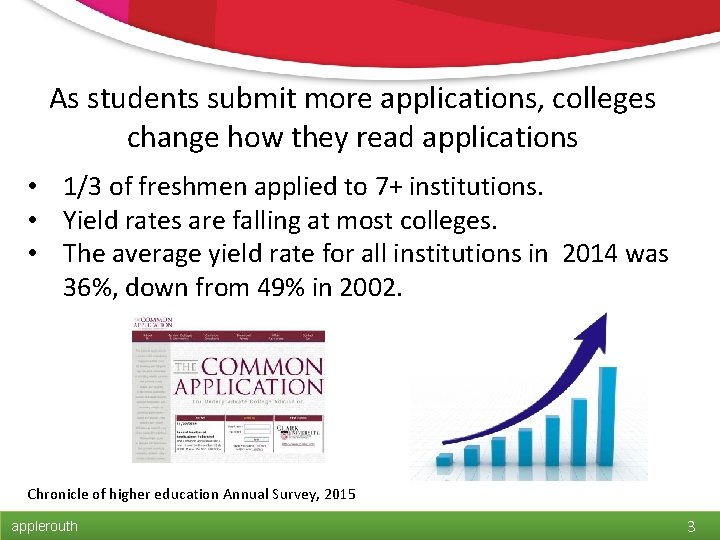 As students submit more applications, colleges change how they read applications • 1/3 of