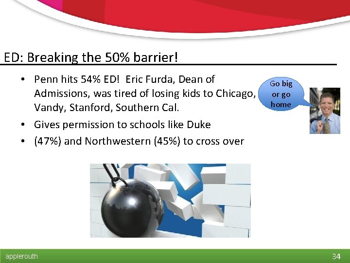 ED: Breaking the 50% barrier! • Penn hits 54% ED! Eric Furda, Dean of