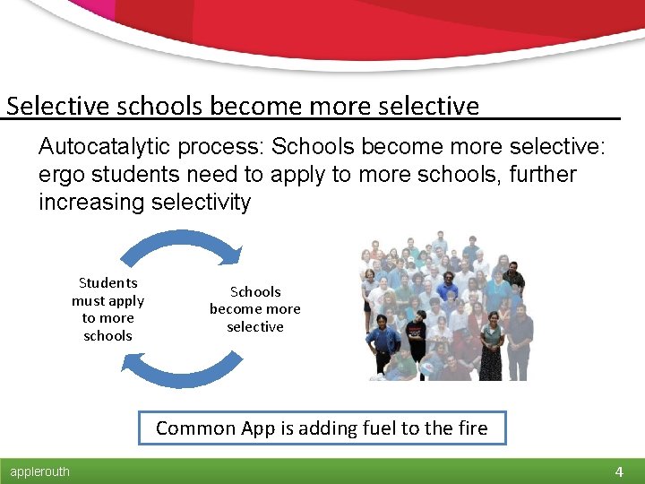 Selective schools become more selective Autocatalytic process: Schools become more selective: ergo students need