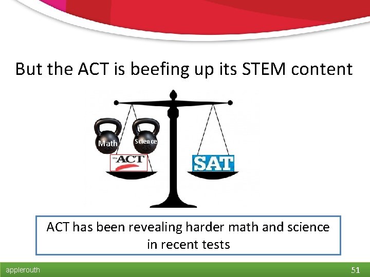 But the ACT is beefing up its STEM content Math Science ACT has been