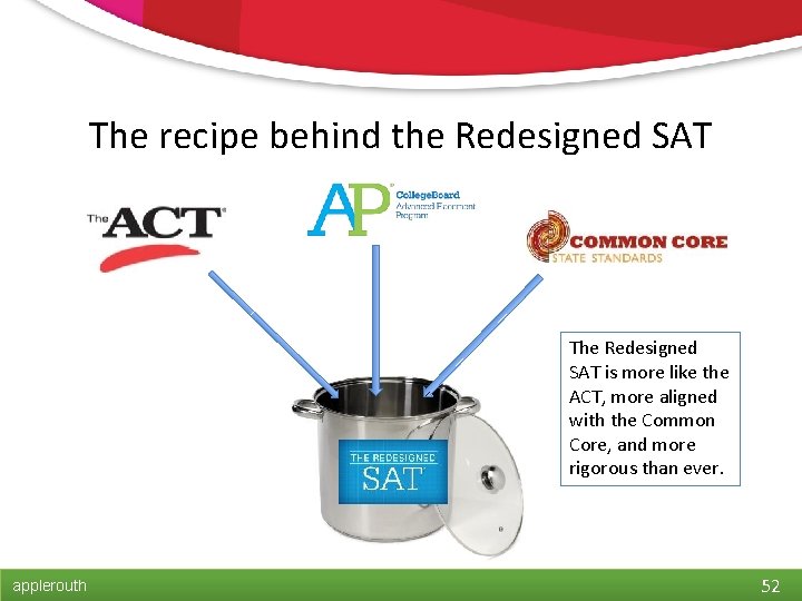 The recipe behind the Redesigned SAT The Redesigned SAT is more like the ACT,
