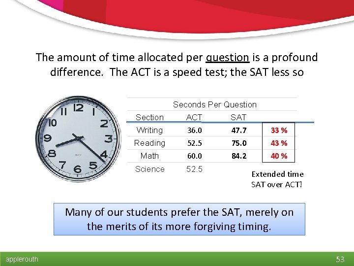 The amount of time allocated per question is a profound difference. The ACT is