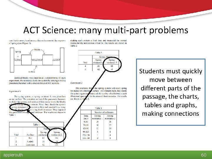 ACT Science: many multi-part problems Students must quickly move between different parts of the