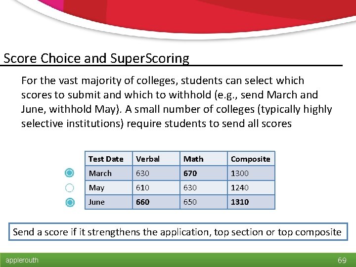 Score Choice and Super. Scoring For the vast majority of colleges, students can select