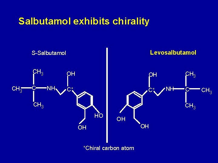 Salbutamol exhibits chirality Levosalbutamol S-Salbutamol CH 3 C NH OH C* C* CH 3