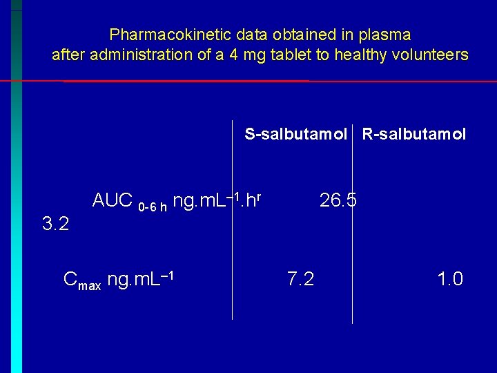 Pharmacokinetic data obtained in plasma after administration of a 4 mg tablet to healthy