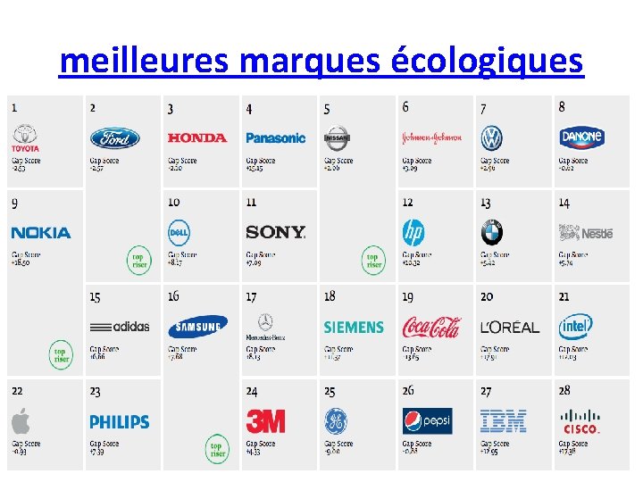 meilleures marques écologiques 