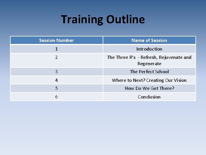 Training Outline Session Number Name of Session 1 Introduction 2 The Three R’s -