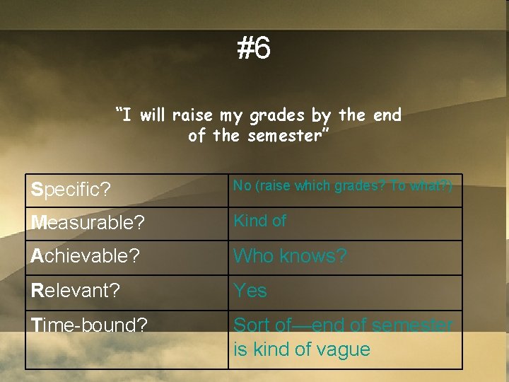 #6 “I will raise my grades by the end of the semester” Specific? No
