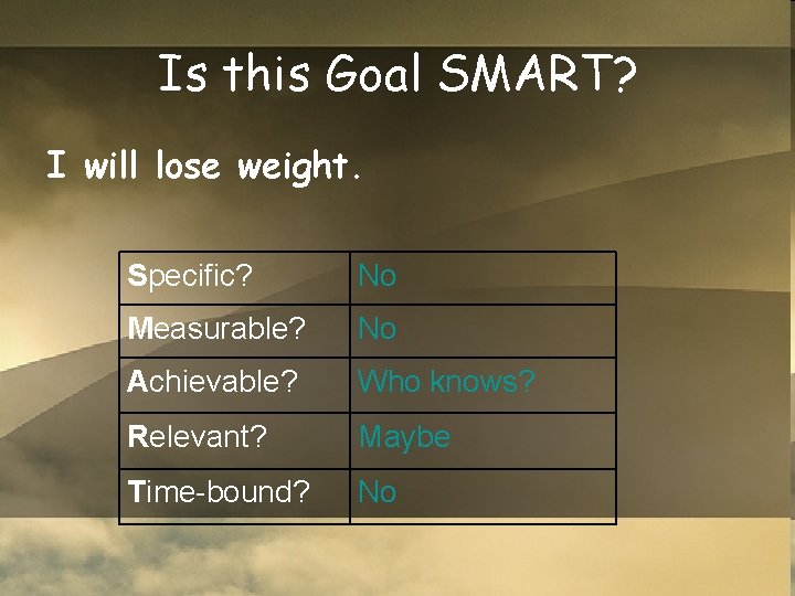 Is this Goal SMART? I will lose weight. Specific? No Measurable? No Achievable? Who