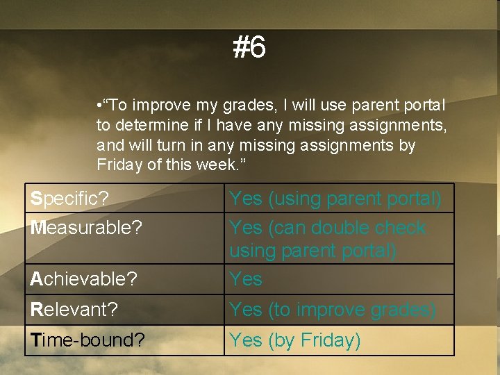 #6 • “To improve my grades, I will use parent portal to determine if