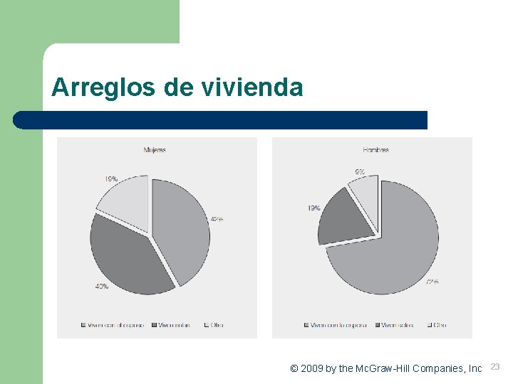 Arreglos de vivienda © 2009 by the Mc. Graw-Hill Companies, Inc 23 