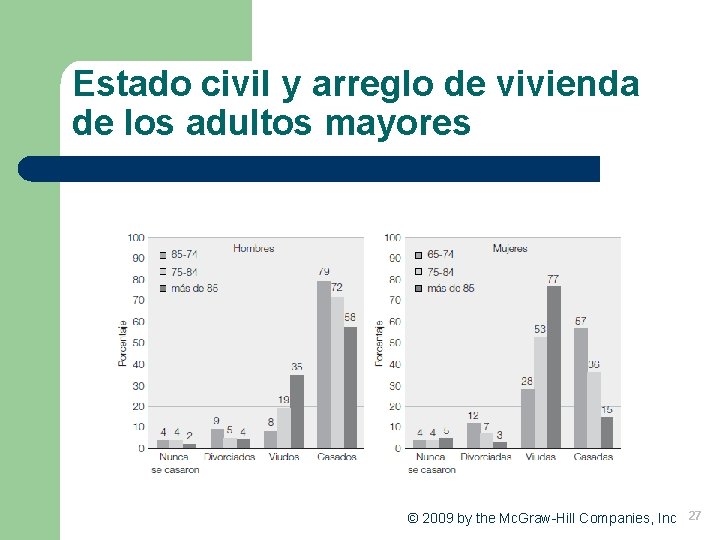 Estado civil y arreglo de vivienda de los adultos mayores © 2009 by the