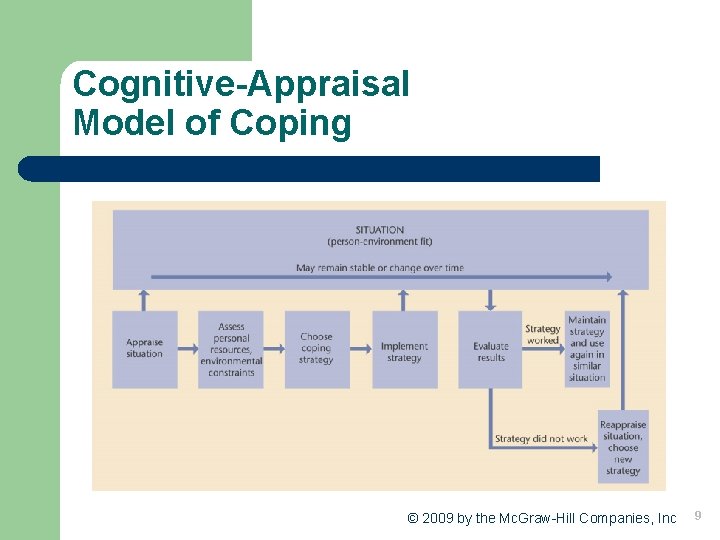 Cognitive-Appraisal Model of Coping © 2009 by the Mc. Graw-Hill Companies, Inc 9 