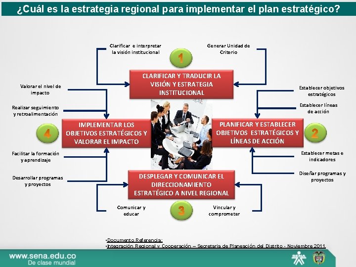 ¿Cuál es la estrategia regional para implementar el plan estratégico? Clarificar e interpretar la