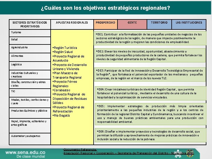 ¿Cuáles son los objetivos estratégicos regionales? SECTORES ESTRATÉGICOS PRIORITARIOS APUESTAS REGIONALES Turismo Alimentos Logística