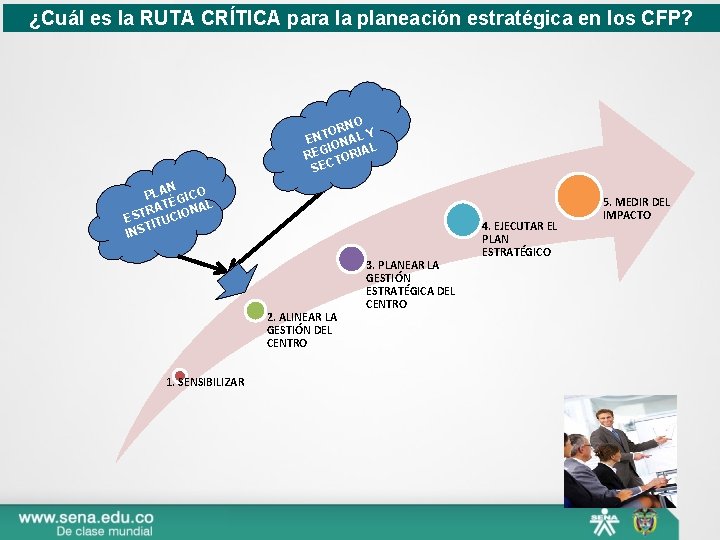 ¿Cuál es la RUTA CRÍTICA para la planeación estratégica en los CFP? RNO Y