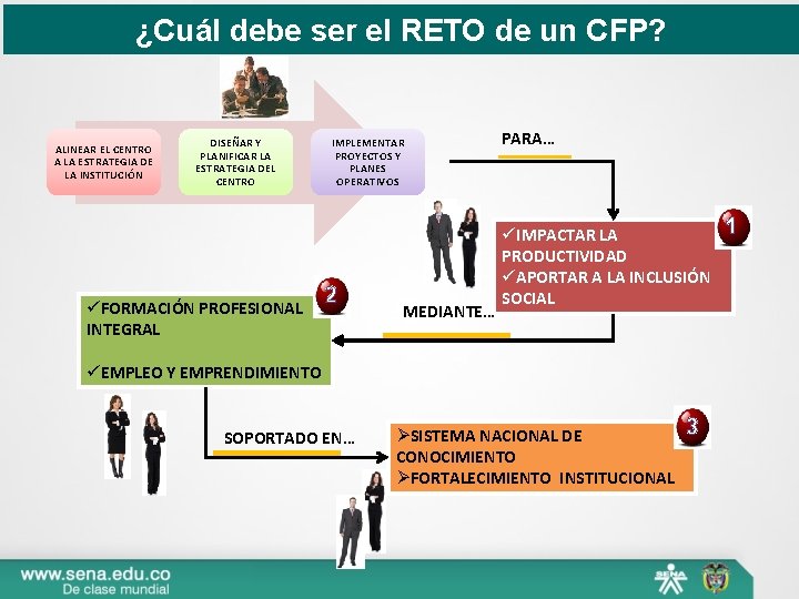 ¿Cuál debe ser el RETO de un CFP? ALINEAR EL CENTRO A LA ESTRATEGIA