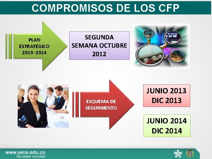 COMPROMISOS DE LOS CFP PLAN ESTRATÉGICO 2013 - 2014 SEGUNDA SEMANA OCTUBRE 2012 ESQUEMA