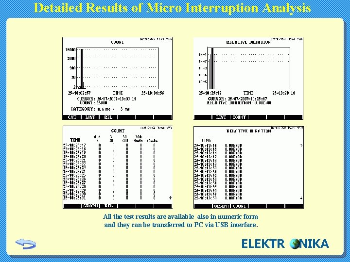 Detailed Results of Micro Interruption Analysis All the test results are available also in
