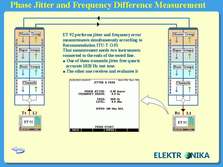 Phase Jitter and Frequency Difference Measurement ET 92 performs jitter and frequency error measurements