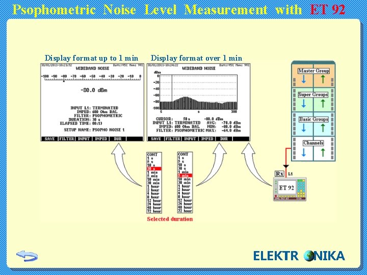Psophometric Noise Level Measurement with ET 92 Display format up to 1 min Display