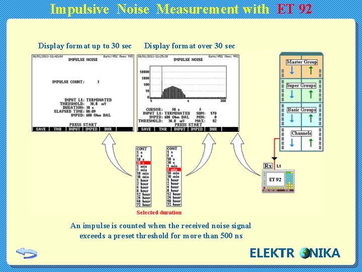 Impulsive Noise Measurement with ET 92 Display format up to 30 sec Display format