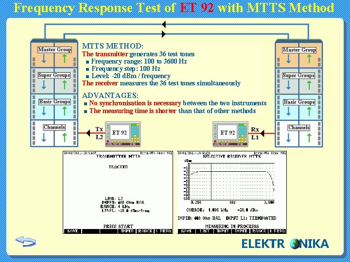 Frequency Response Test of ET 92 with MTTS Method MTTS METHOD: The transmitter generates