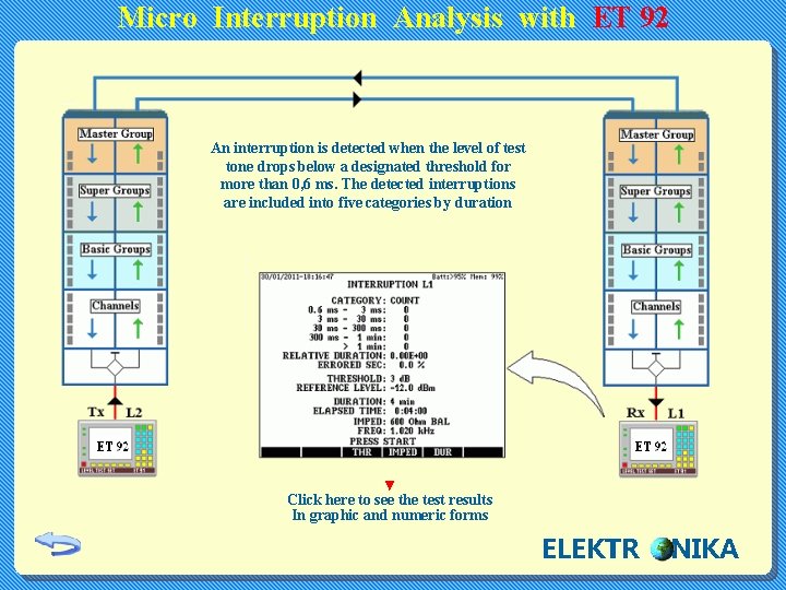 Micro Interruption Analysis with ET 92 An interruption is detected when the level of