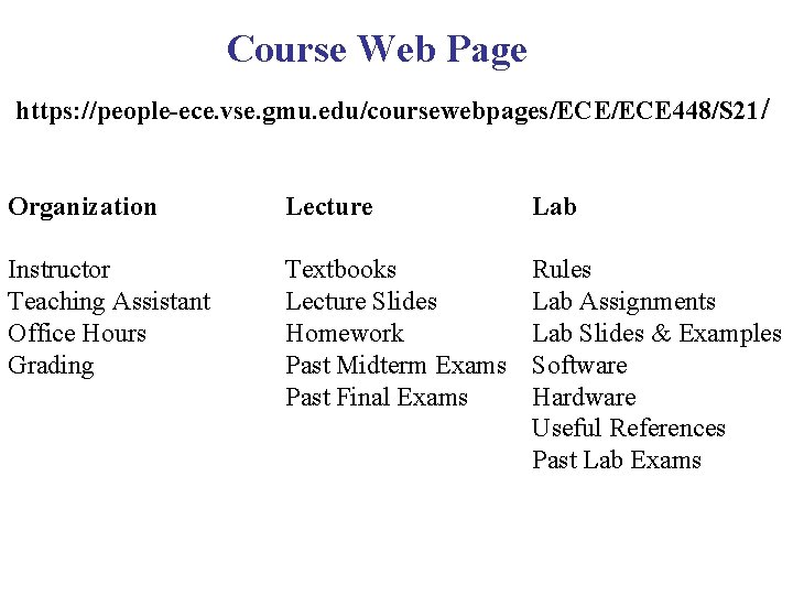 Course Web Page https: //people-ece. vse. gmu. edu/coursewebpages/ECE 448/S 21/ Organization Lecture Lab Instructor