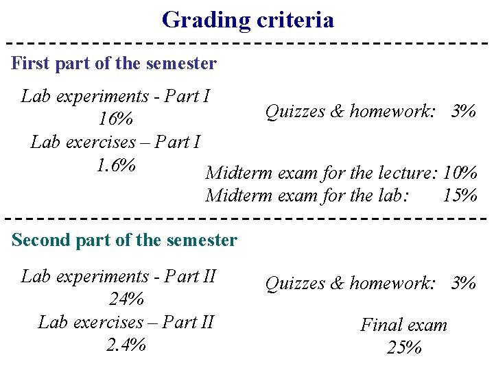 Grading criteria First part of the semester Lab experiments - Part I Quizzes &