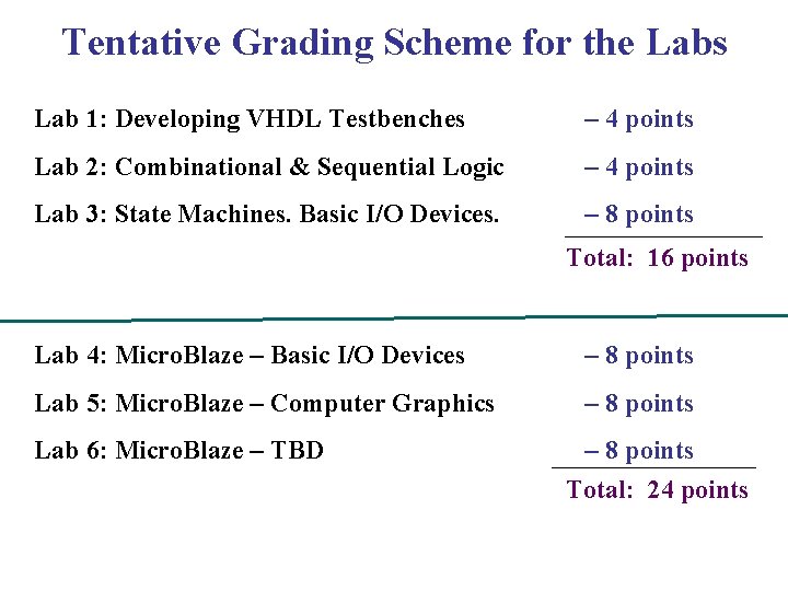 Tentative Grading Scheme for the Labs Lab 1: Developing VHDL Testbenches – 4 points