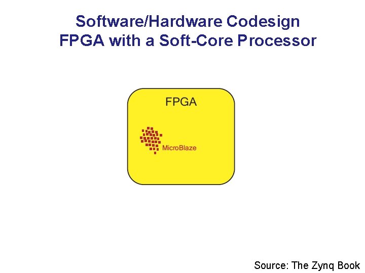 Software/Hardware Codesign FPGA with a Soft-Core Processor Source: The Zynq Book 