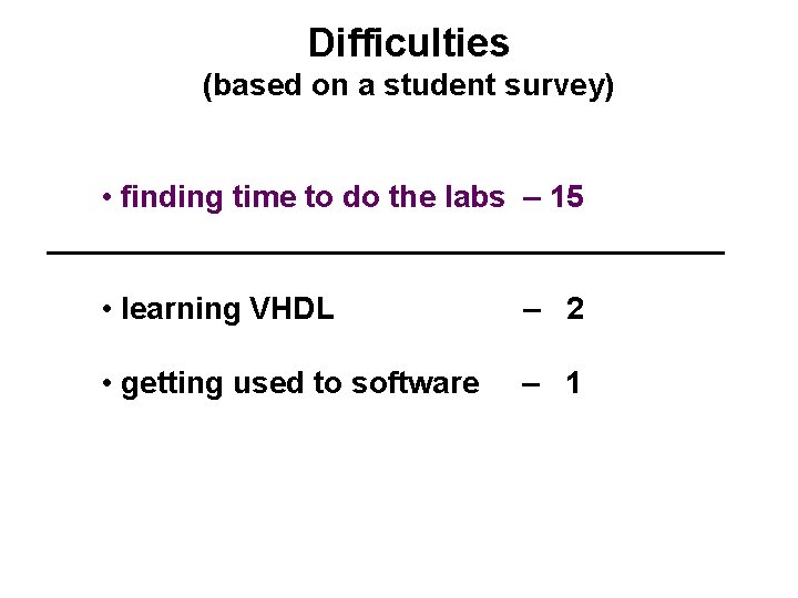 Difficulties (based on a student survey) • finding time to do the labs –