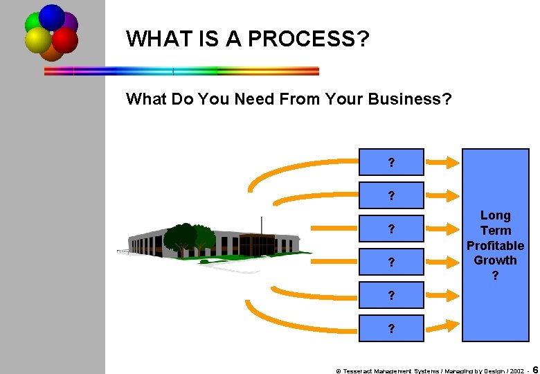 WHAT IS A PROCESS? What Do You Need From Your Business? ? ? Long