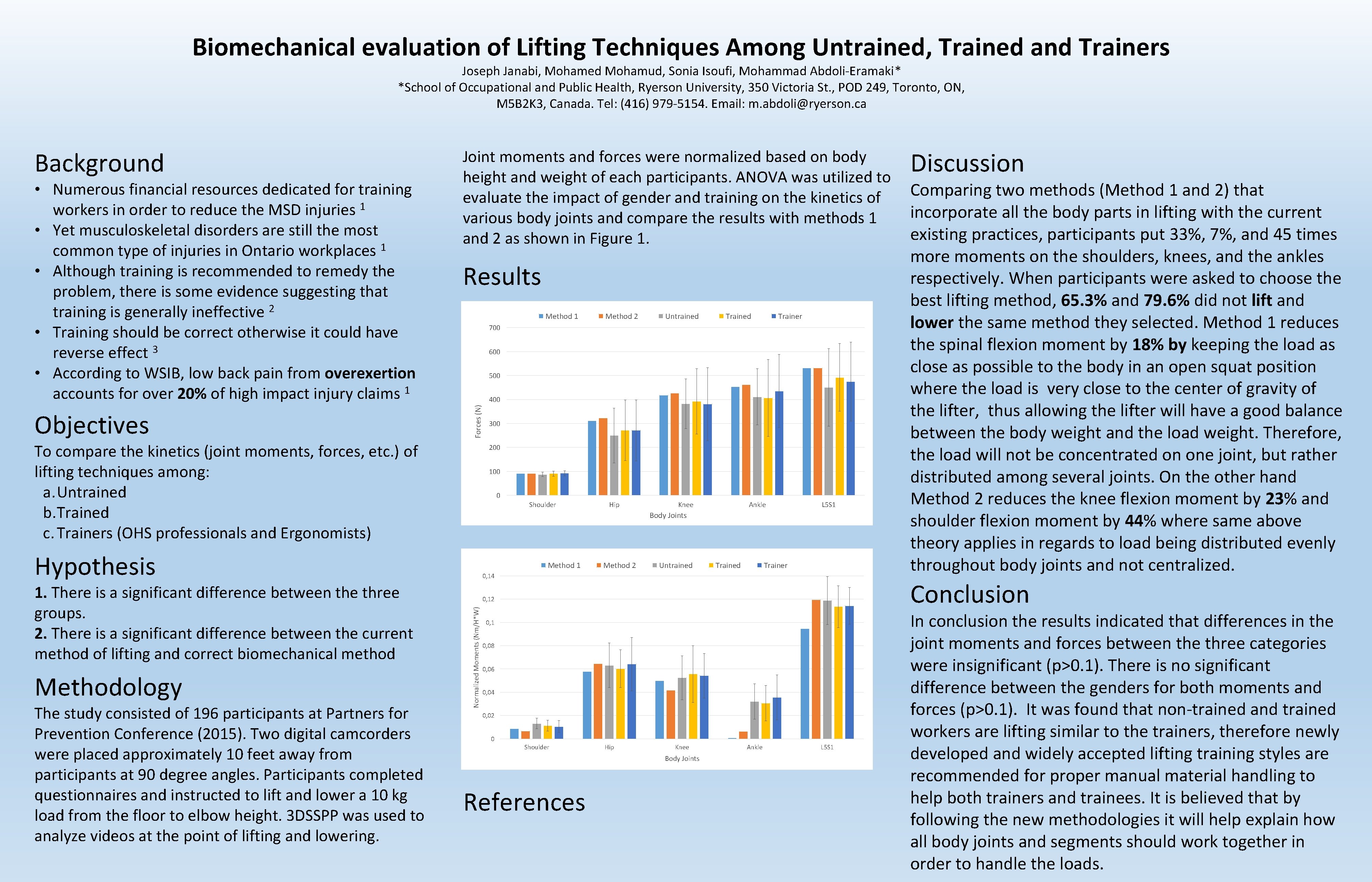 Biomechanical evaluation of Lifting Techniques Among Untrained, Trained and Trainers Joseph Janabi, Mohamed Mohamud,