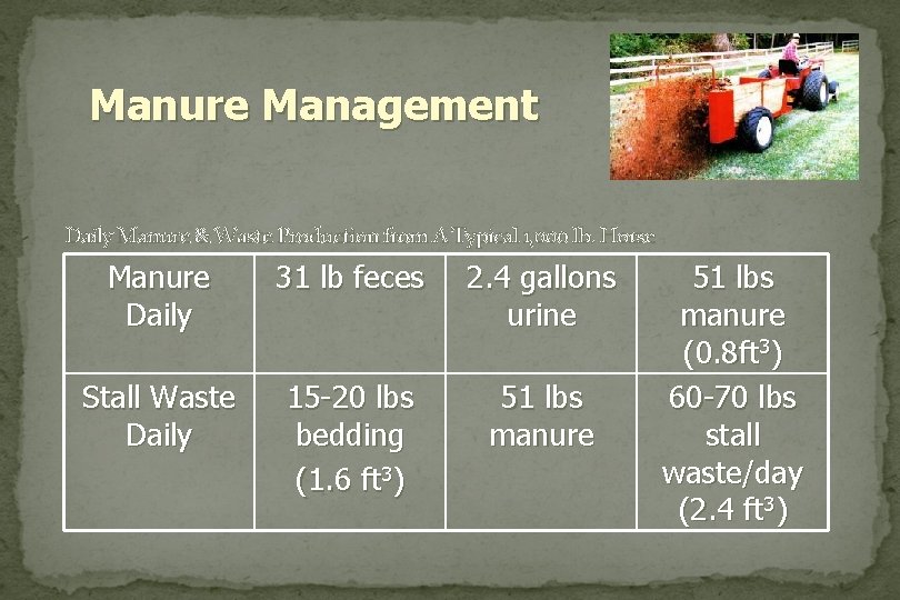 Manure Management Daily Manure & Waste Production from A Typical 1, 000 lb. Horse