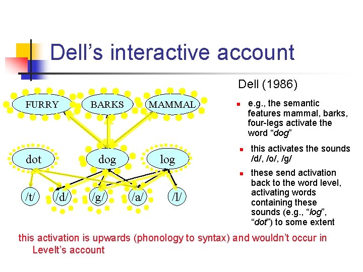 Dell’s interactive account Dell (1986) FURRY dot BARKS MAMMAL dog log n n n