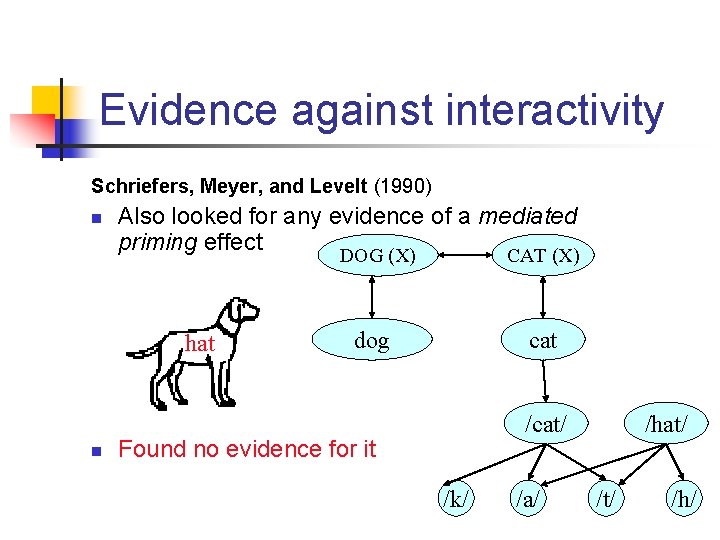 Evidence against interactivity Schriefers, Meyer, and Levelt (1990) n Also looked for any evidence