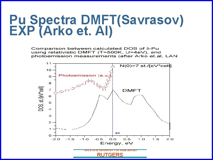 Pu Spectra DMFT(Savrasov) EXP (Arko et. Al) THE STATE UNIVERSITY OF NEW JERSEY RUTGERS