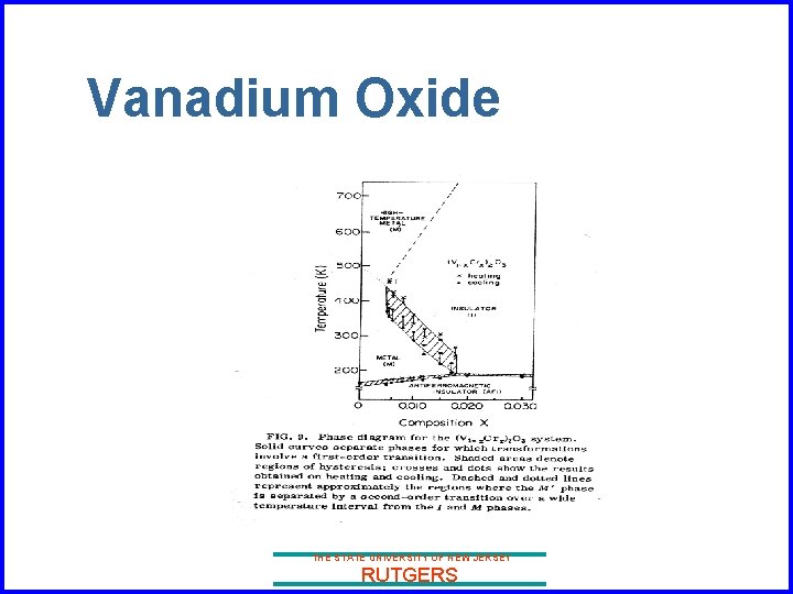 Vanadium Oxide THE STATE UNIVERSITY OF NEW JERSEY RUTGERS 