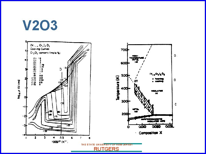V 2 O 3 THE STATE UNIVERSITY OF NEW JERSEY RUTGERS 